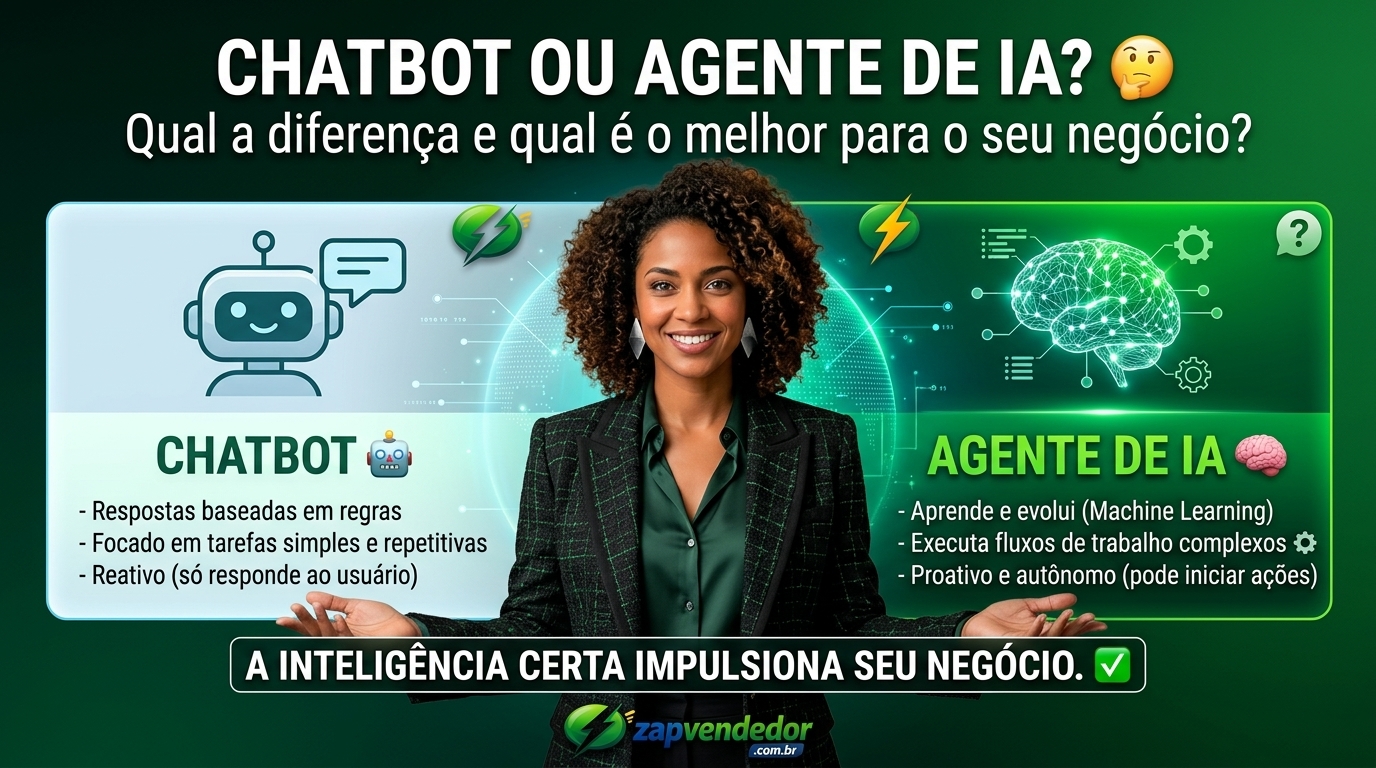 Chatbot vs Agente de IA: qual a diferença e qual o melhor para o seu negócio?